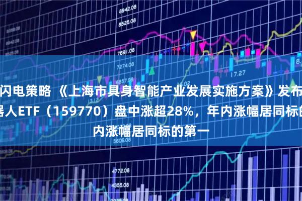 闪电策略 《上海市具身智能产业发展实施方案》发布，机器人ETF（159770）盘中涨超28%，年内涨幅居同标的第一